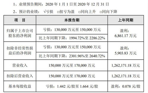評(píng)級(jí)展望負(fù)面，眾信旅游營收降幅預(yù)計(jì)超85%，新老業(yè)務(wù)前景未明