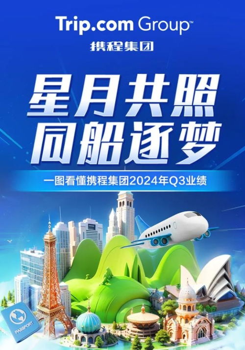 攜程租車業(yè)務(wù)創(chuàng)新增長，推動旅游市場復(fù)蘇