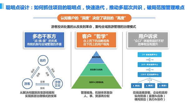 “一部手機(jī)游云南”榮獲PMI(中國)項目管理大獎，開創(chuàng)智慧旅游新紀(jì)元