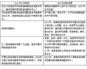 追問2014年湖南旅游工作 計(jì)劃的事兒都兌現(xiàn)了嗎